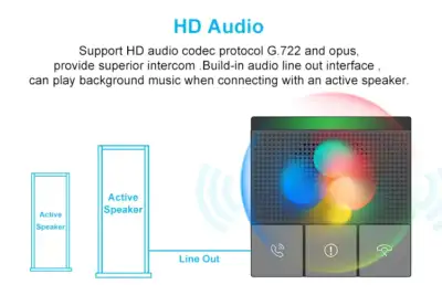 Fanvil SIP Mini Intercom : Model A10 Series