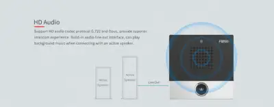 Fanvil SIP Audio/Video Intercom : Model i10S_i10SV_i10SD