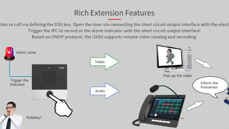 Fanvil SIP Audio/Video Intercom : Model i10S_i10SV_i10SD