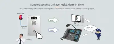 Fanvil SIP Audio/Video Intercom : i16S / 16SV