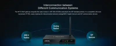 LINKVIL by Fanvil W712 RoIP Gateway