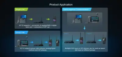 LINKVIL by Fanvil W712 RoIP Gateway