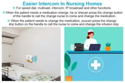 Fanvil SIP Healthcare Intercom : Model Y501/Y501-Y