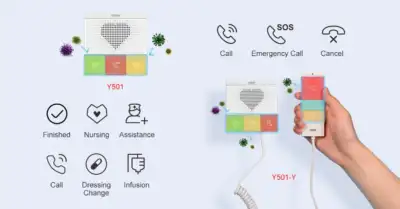 Fanvil SIP Healthcare Intercom : Model Y501/Y501-Y
