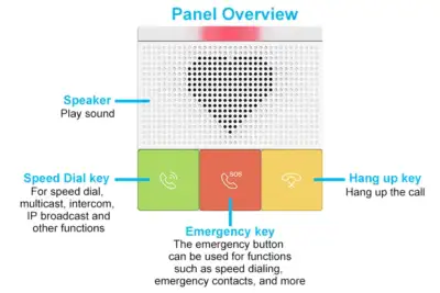 Fanvil SIP Healthcare Intercom : Model Y501/Y501-Y